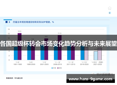 各国超级杯转会市场变化趋势分析与未来展望