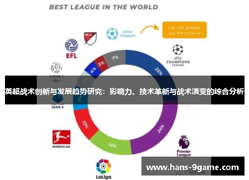 英超战术创新与发展趋势研究：影响力、技术革新与战术演变的综合分析
