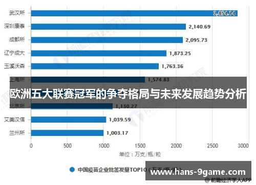 欧洲五大联赛冠军的争夺格局与未来发展趋势分析