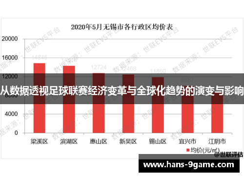 从数据透视足球联赛经济变革与全球化趋势的演变与影响