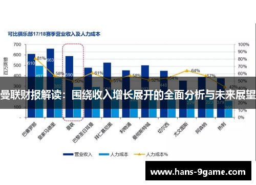 曼联财报解读：围绕收入增长展开的全面分析与未来展望
