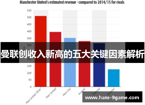 曼联创收入新高的五大关键因素解析
