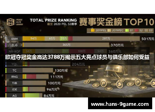 欧冠夺冠奖金高达3788万揭示五大亮点球员与俱乐部如何受益