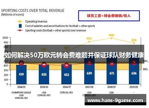 如何解决50万欧元转会费难题并保证球队财务健康