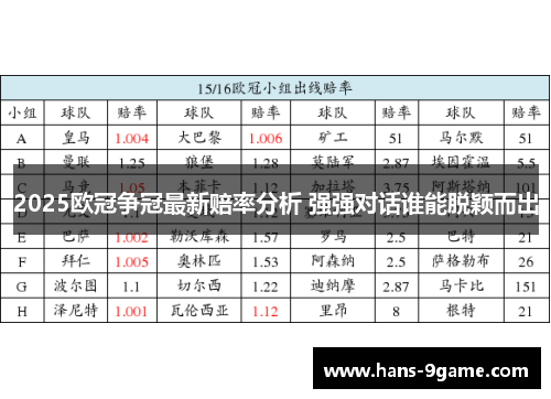 2025欧冠争冠最新赔率分析 强强对话谁能脱颖而出