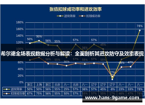 希尔德全场表现数据分析与解读：全面剖析其进攻防守及效率表现