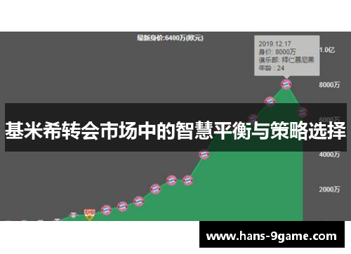 基米希转会市场中的智慧平衡与策略选择