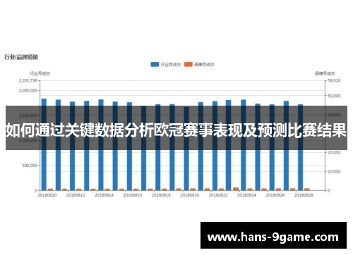 如何通过关键数据分析欧冠赛事表现及预测比赛结果