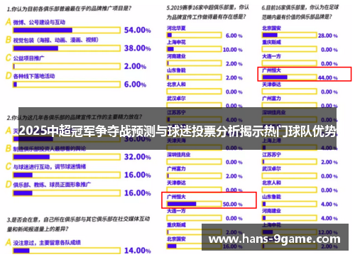2025中超冠军争夺战预测与球迷投票分析揭示热门球队优势
