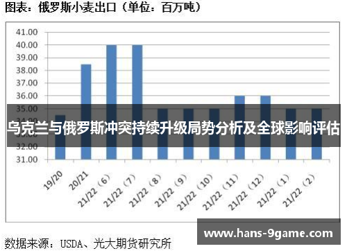 乌克兰与俄罗斯冲突持续升级局势分析及全球影响评估