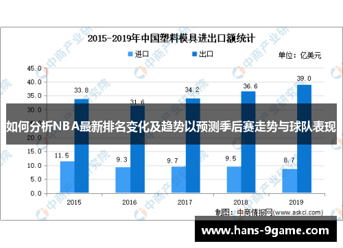 如何分析NBA最新排名变化及趋势以预测季后赛走势与球队表现