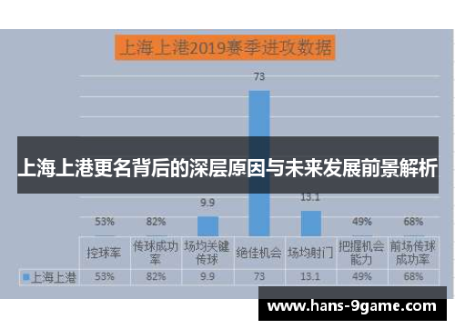 上海上港更名背后的深层原因与未来发展前景解析