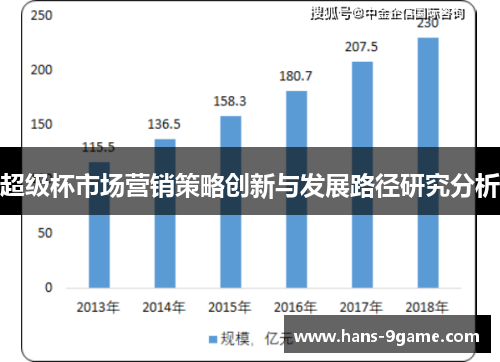 超级杯市场营销策略创新与发展路径研究分析