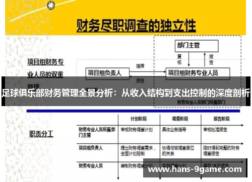 足球俱乐部财务管理全景分析：从收入结构到支出控制的深度剖析