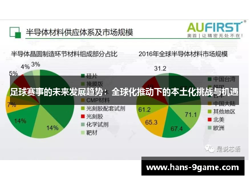 足球赛事的未来发展趋势：全球化推动下的本土化挑战与机遇