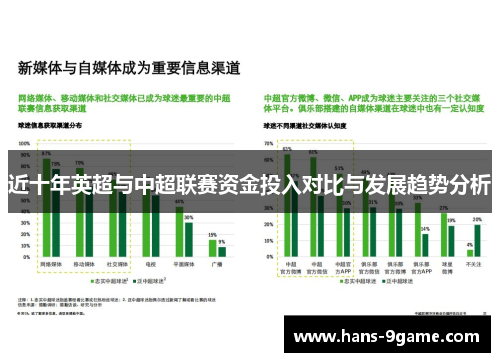 近十年英超与中超联赛资金投入对比与发展趋势分析