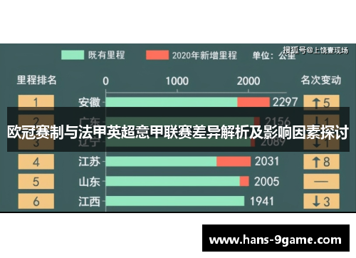 欧冠赛制与法甲英超意甲联赛差异解析及影响因素探讨 欧冠赛制与法甲英超意甲联赛差异解析及影响因素探讨