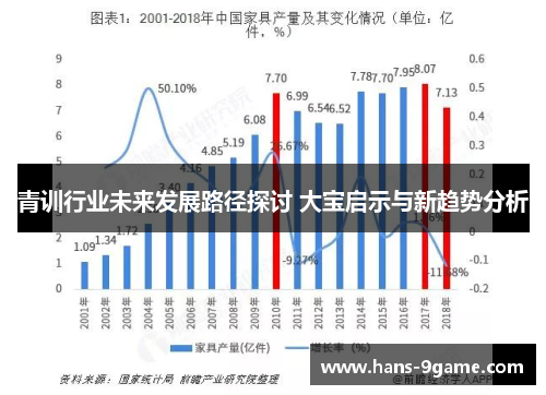 青训行业未来发展路径探讨 大宝启示与新趋势分析 青训行业未来发展路径探讨 大宝启示与新趋势分析