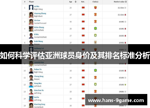 如何科学评估亚洲球员身价及其排名标准分析 如何科学评估亚洲球员身价及其排名标准分析