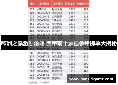 欧洲之巅激烈角逐 西甲前十豪强争锋榜单大揭秘 欧洲之巅激烈角逐 西甲前十豪强争锋榜单大揭秘