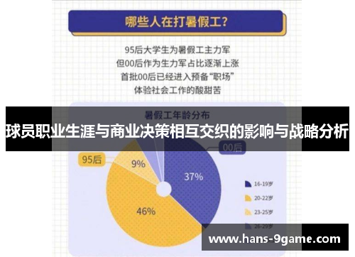 球员职业生涯与商业决策相互交织的影响与战略分析