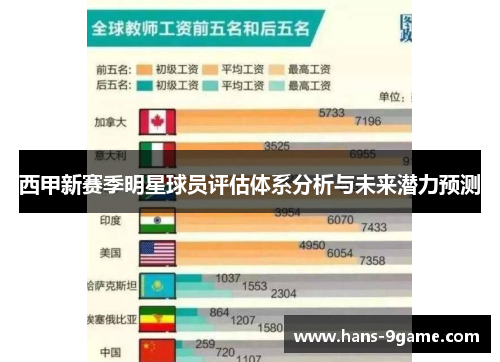 西甲新赛季明星球员评估体系分析与未来潜力预测